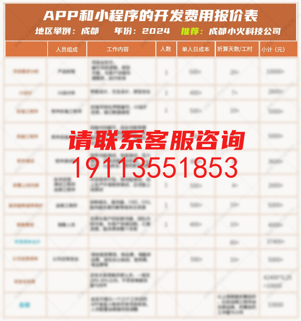 APP費用
